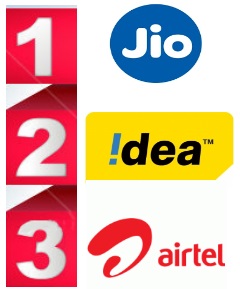 Mobile 4G Data Speed - Trai Report