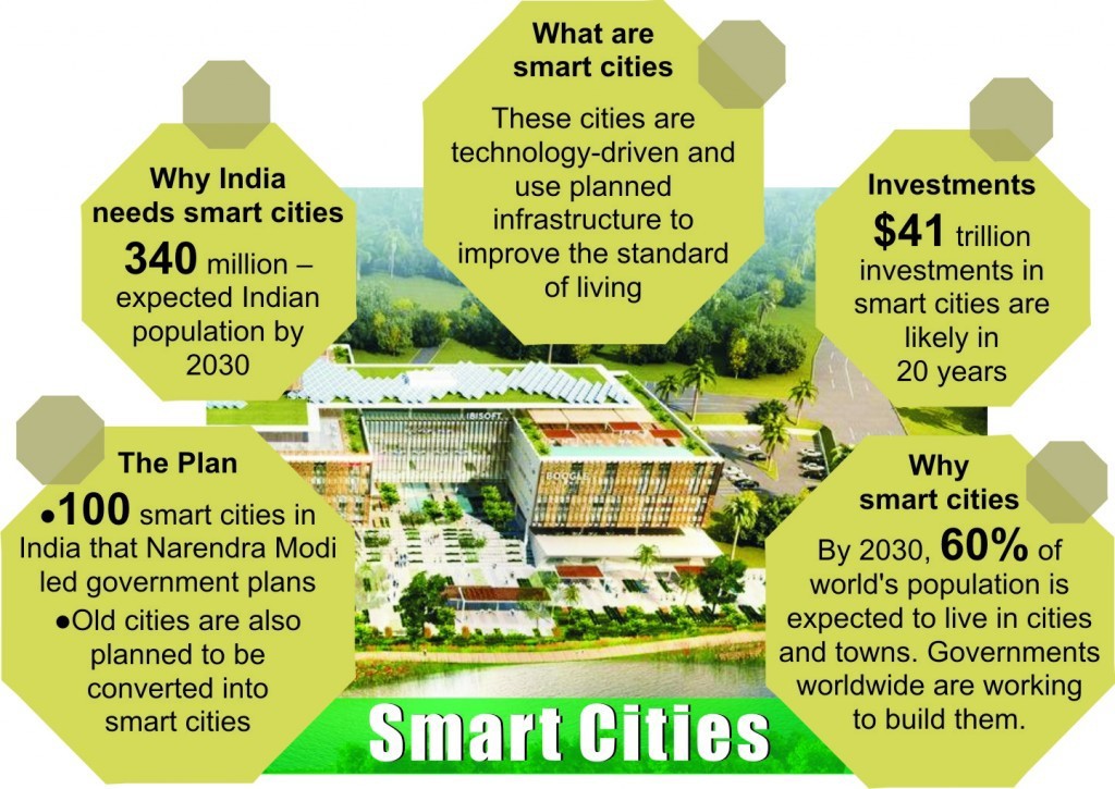 Smart Cities in India