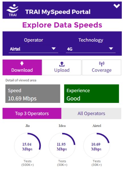 trai report on 4G Speed